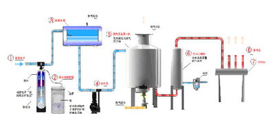 0.5噸電加熱蒸汽鍋爐價格、廠家及圖片信息概覽